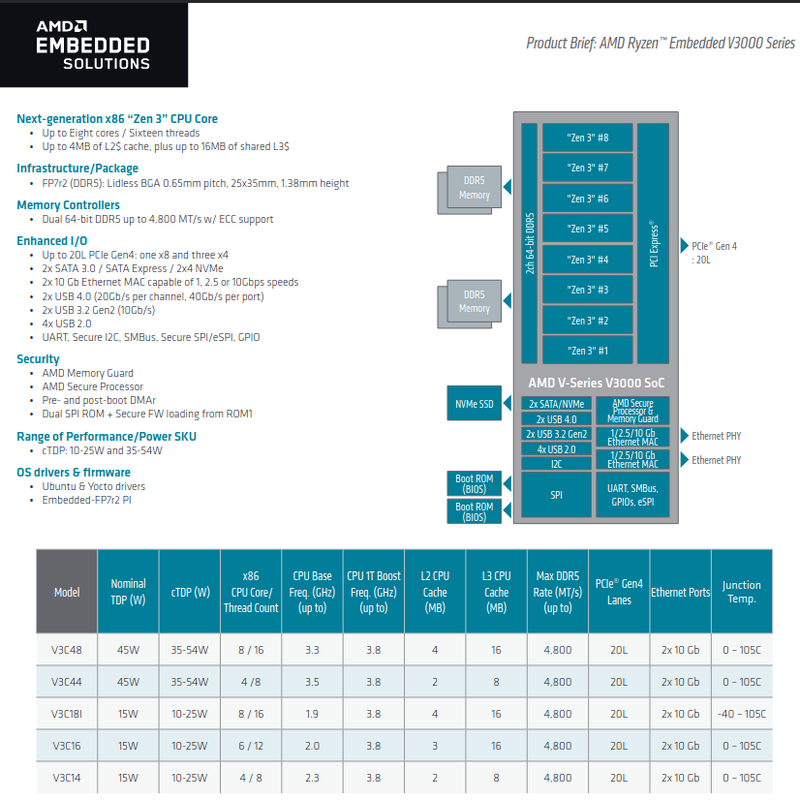 Screenshot-2022-09-27-at-14-29-54-ryzen-embedded-v3000-series-product-brief-pdf.png