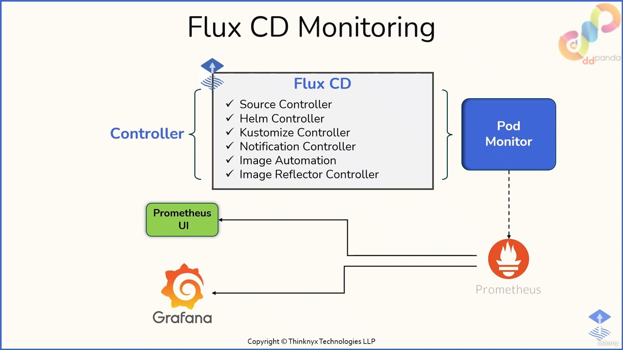 1 Flux CD Metrics for Monitoring and Dashboarding 0002 00 01 16 screenshot