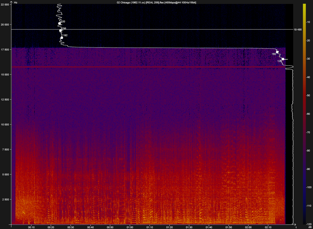02 Chicago (1962.11.xx) [REAL 256].flac