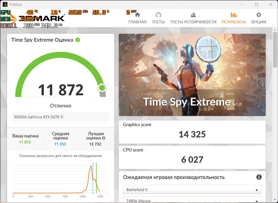 Таймспай Экстрим 5070 ти