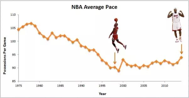 nba-pace.png