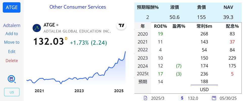 陳艾倫持股紀錄 - 頁 2 ATGE-20250521