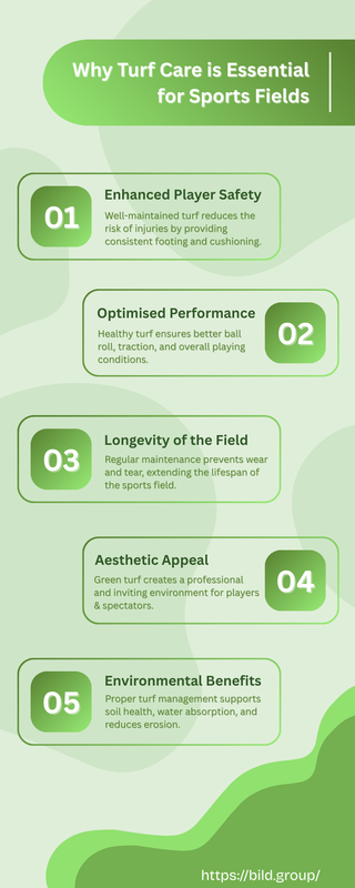 Why Turf Care is Essential for Sports Fields
