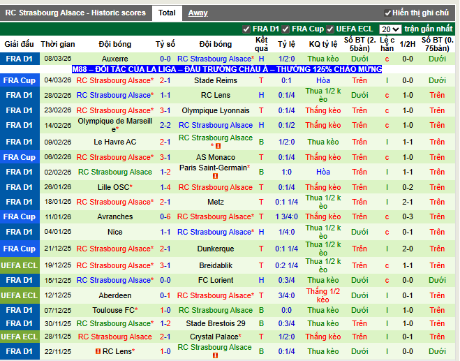 Phong độ gần đây RC Strasbourg Alsace