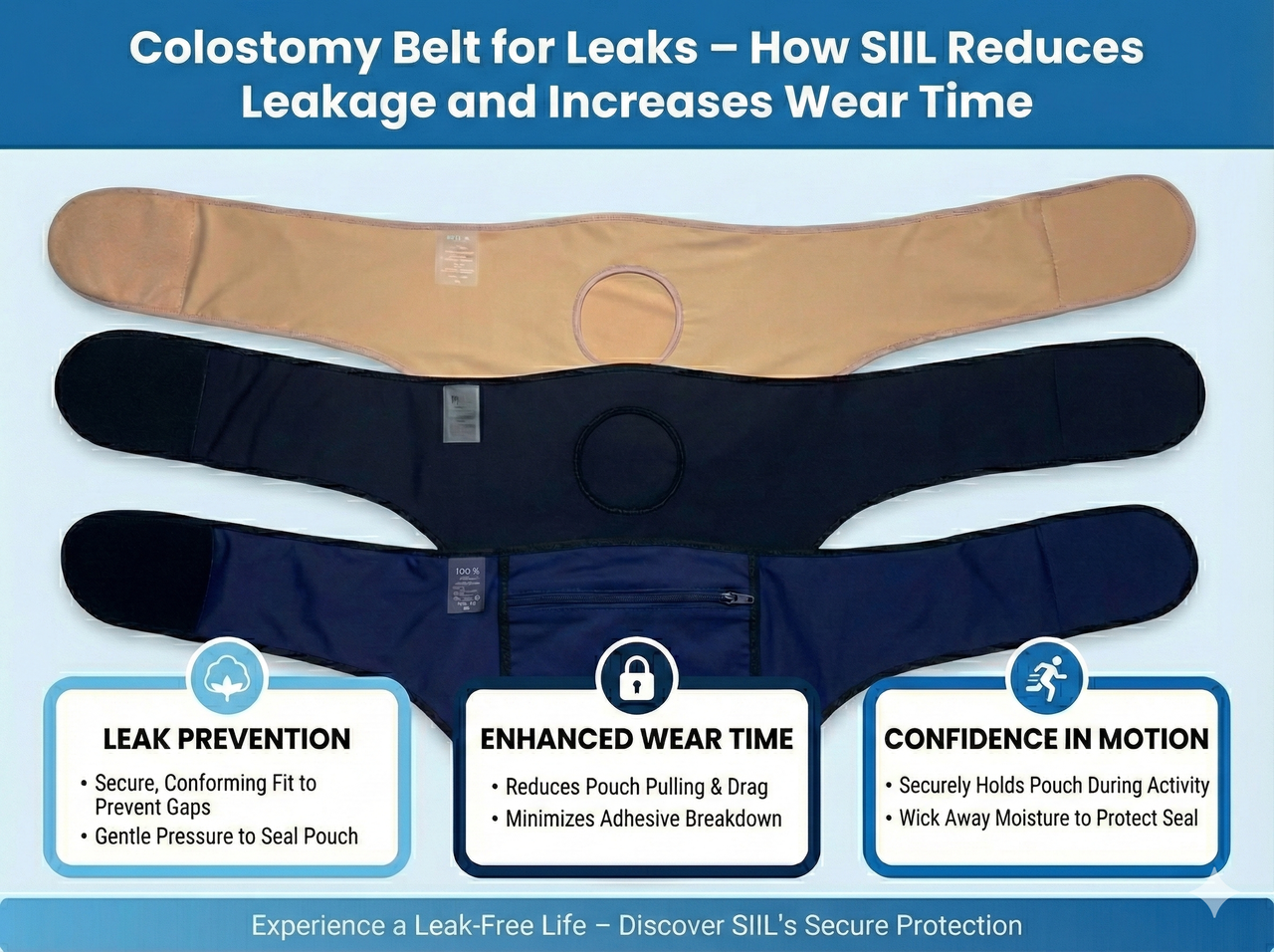 colostomy belt for leaks solution USA