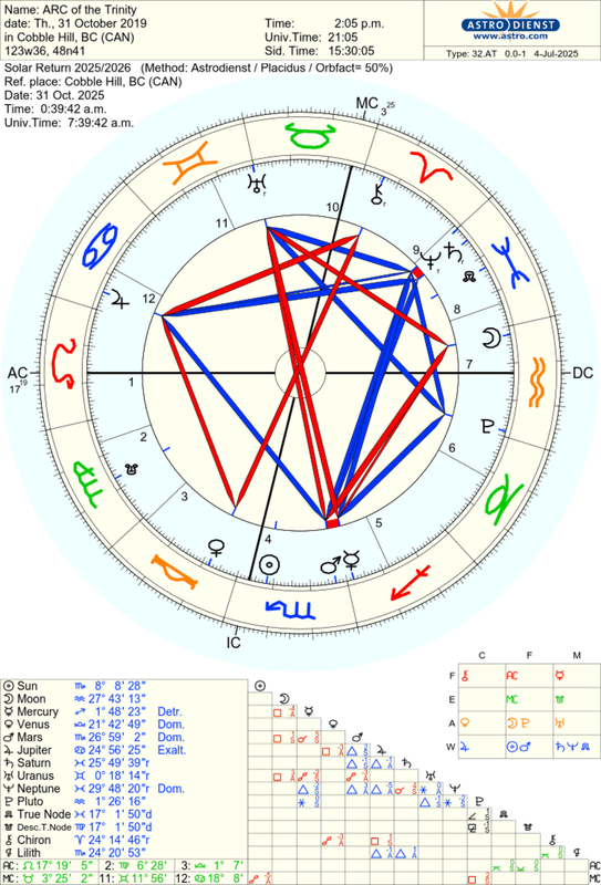 astro_32at_arc_of_the_trinity_20251031.59180.1104450