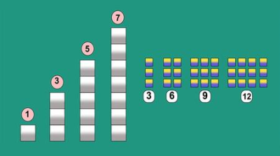 Arithmetic progression | Pattern | Sequence | Math | Algebra
