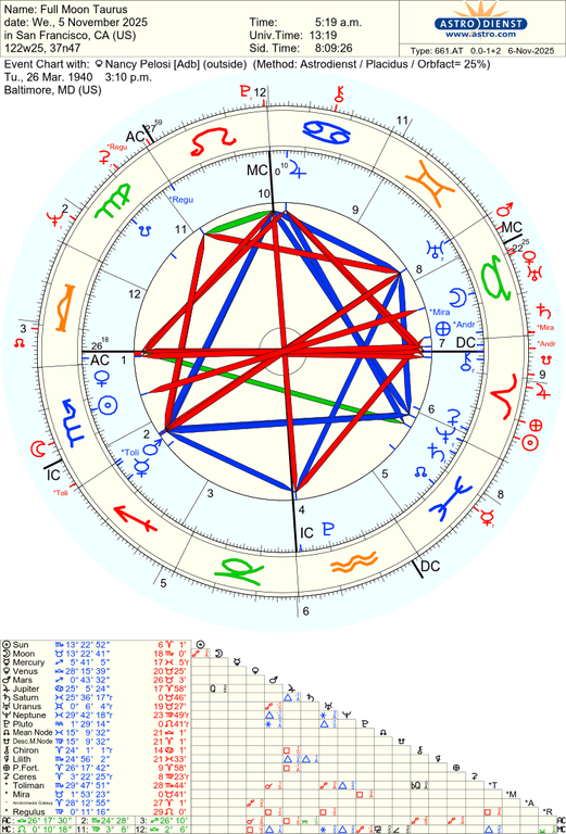 astro 661at full moon taurus nancy pelosi adb 75598 1737161