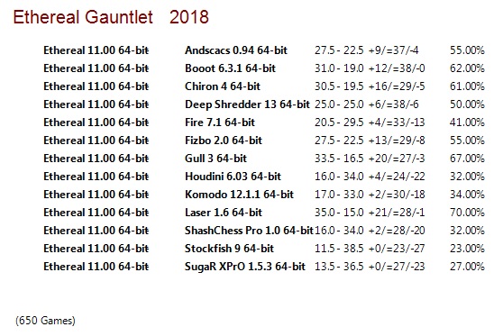 Ethereal 11.00 64-bit Gauntlet for CCRL 40/40 Ethereal-11-00-64-bit-Gauntlet