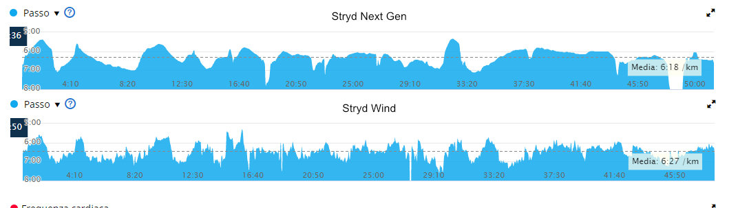 EasyRun_NextGenStryd
