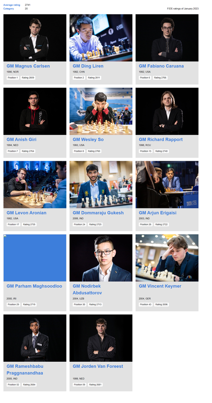 FireShot Capture 002 - Tata Steel Masters 2023 - Tata Steel Chess Tournament 2023_ - tatasteelchess.