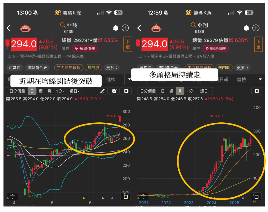 【焦點時事】特斯拉導入台積電 3 奈米，「16檔概念股」接單再放大！