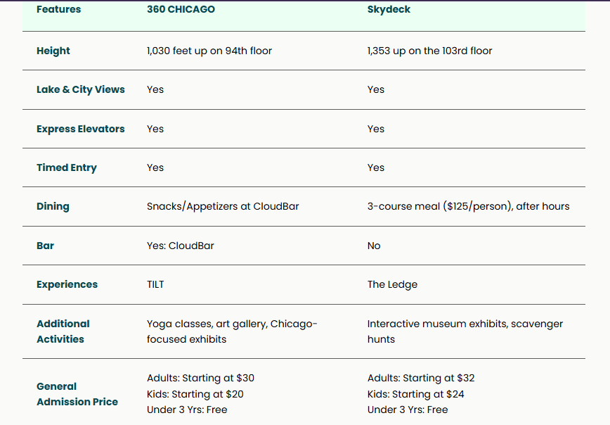 * 360 CHICAGO vs. Skydeck * - New York vs Chicago: cuál elegir? - Foro Nueva York y Noreste de USA