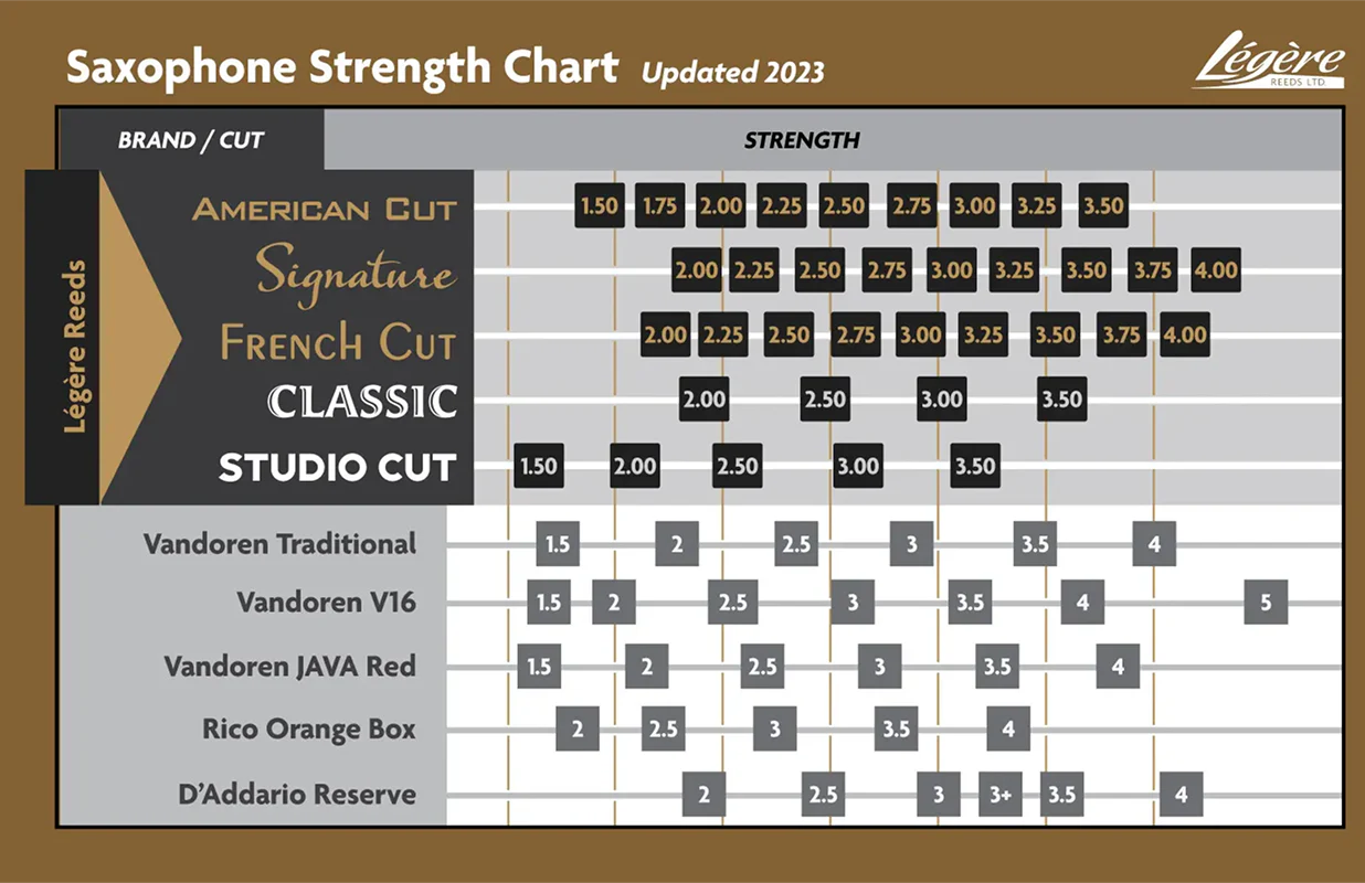 Légère Saxophone Reeds Comparison Chart