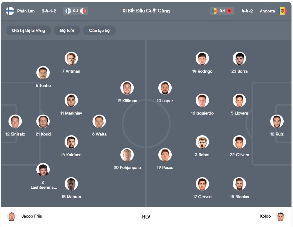 doi hinh Phần Lan vs Andorra