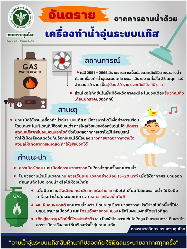 ระวัง!! อันตรายจากการอาบน้ำด้วยเครื่องทำน้ำอุ่นระบบแก๊ส