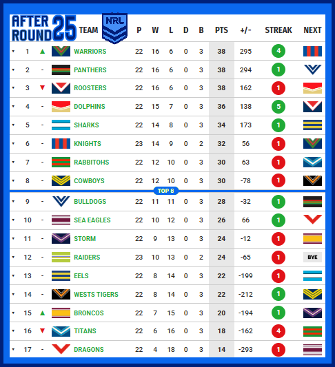 Ladder-After-Round-25-2026.png