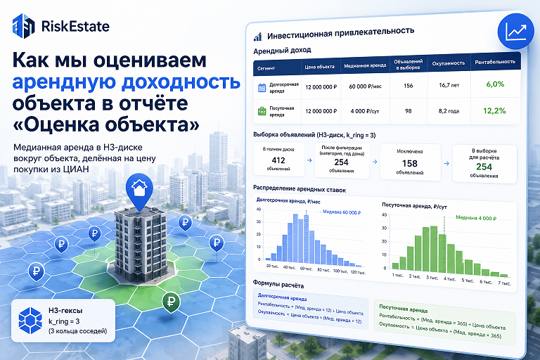 Как мы оцениваем арендную доходность объекта.