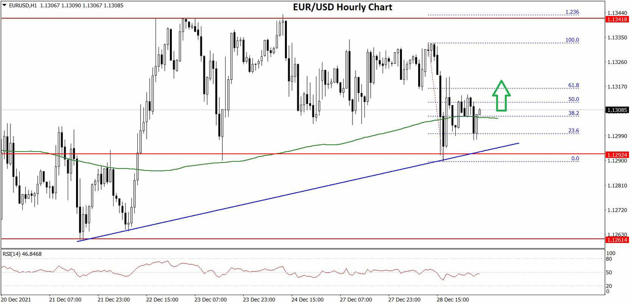 EURUSD-Chart-4x.jpg