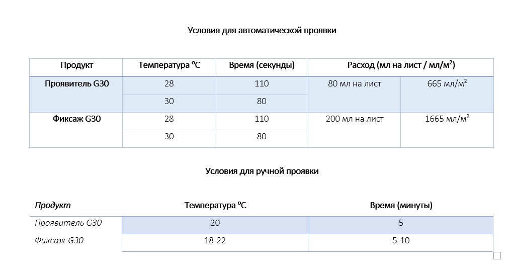 proyavka.png