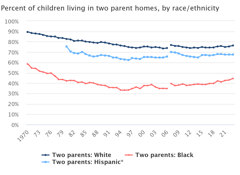 percent-of-children-livi-2.png