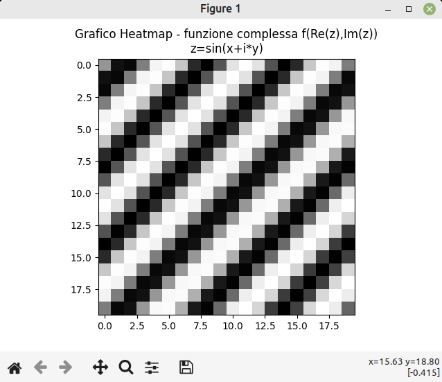 analisi-complessa-python-funzione-complessa-non-lineare