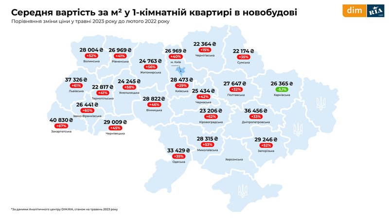 Новостройки, вторичка и аренда в июне 2023