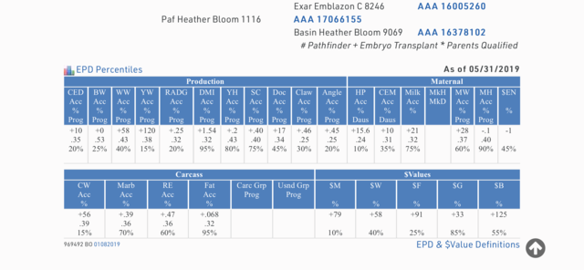 Resource 821