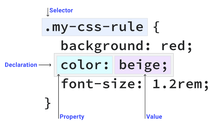 css-rule-structure