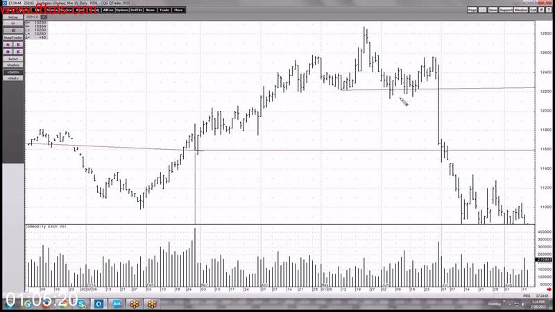 [Image: Wyckoff-Starter-Series-LTG-Trading.jpg]