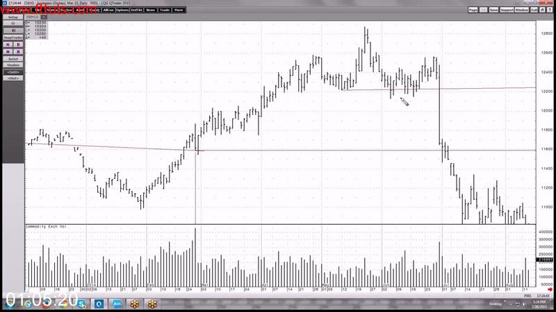 [Image: Wyckoff-Starter-Series-LTG-Trading.jpg]