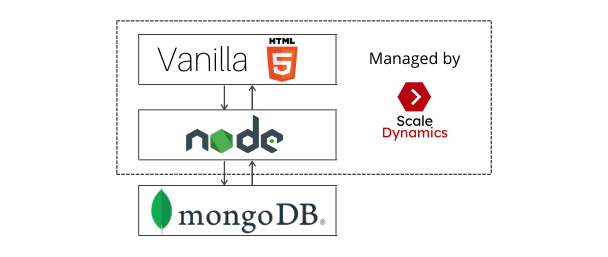 GitHub - ScaleDynamics/vanilla-mongo-template: Vanilla JS ready to use ...