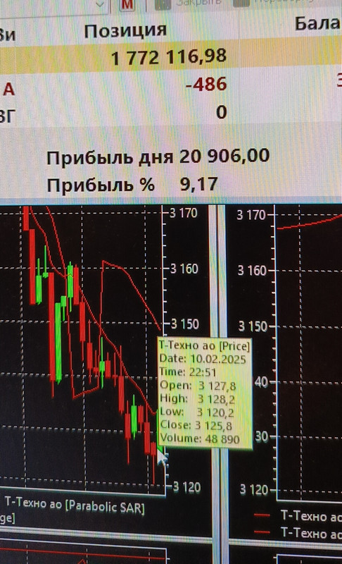 10 февраля 2025 Минус доходил да 40000
