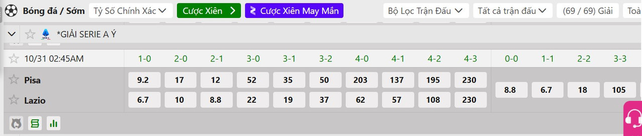 Tỷ lệ tỷ số chính xác AC Pisa vs SS Lazio