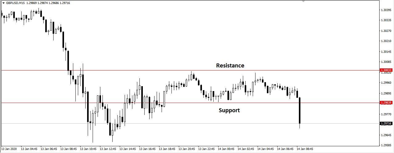 1% CANDLESTICK SYSTEM in Trading Systems_1PCS