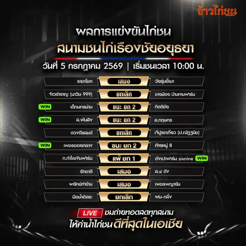 ราชาโชค พบ วัยรุ่นขี้เมา สรุปผลไก่ชน สนามชนไก่เรืองชัย 5 กรกฎาคม 2569