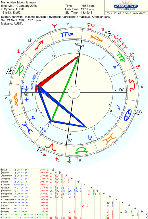 astro 661at new moon january jamie 56168 2702794