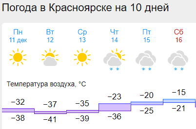 Opera Снимок_2023-12-11_134750_www.gismeteo.ru