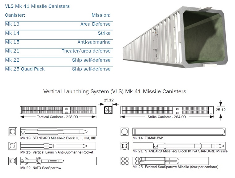 Chinese Ccl Vls Module Size RAZONYFUERZA - MISILES EN LA ARMADA DE CHILE - Armada de Chile