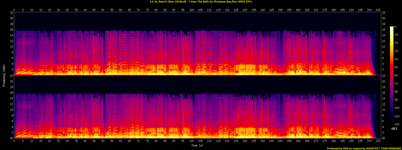12. St. Peter's Choir (Oxford) - I Hear The Bells On Christmas Day.flac.spectrogram