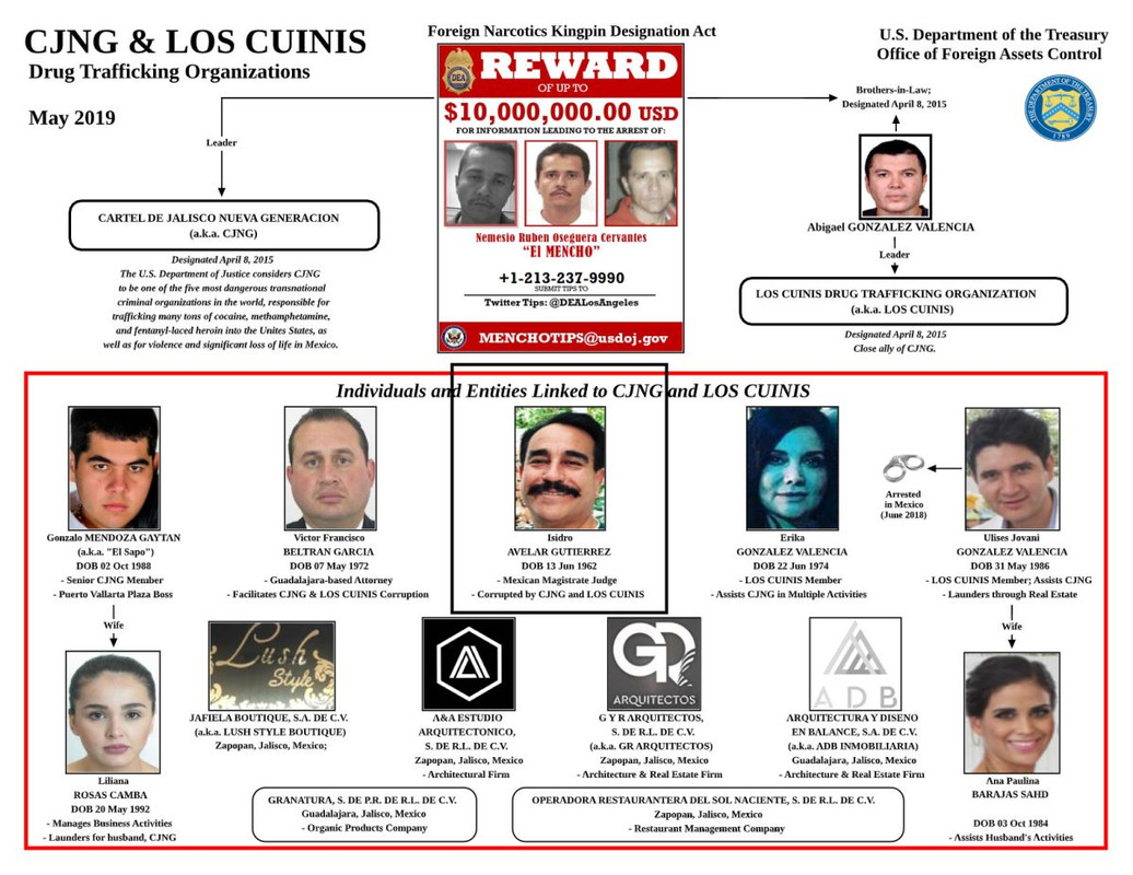 Juez vinculado al CJNG logra obtener libertad condicional