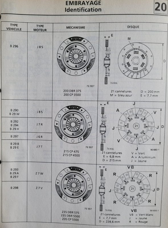 1 Embrayage identification