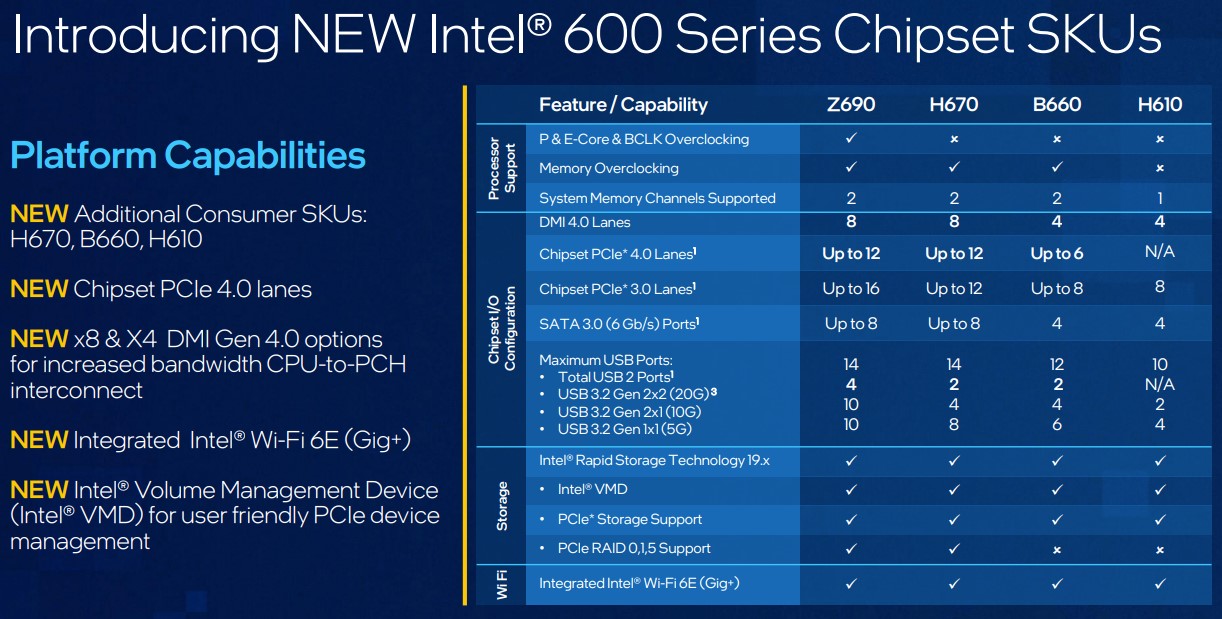 intel-chipset-600-sku-04-01-2022.jpg