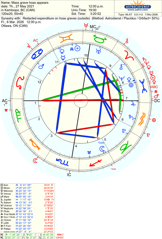 astro 66at mass grave hoax appears redacted expenditure on hoax graves 3858 2018495