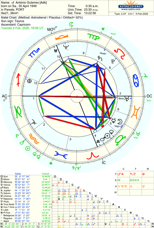 astro 2at antonio guterres adb 68176 2604757