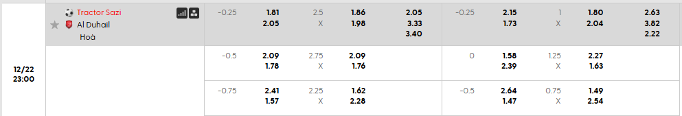 Tỷ lệ kèo Tractor S.C vs Al Duhail SC