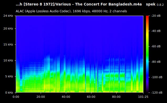 Various - The Concert For Bangladesh.m4a