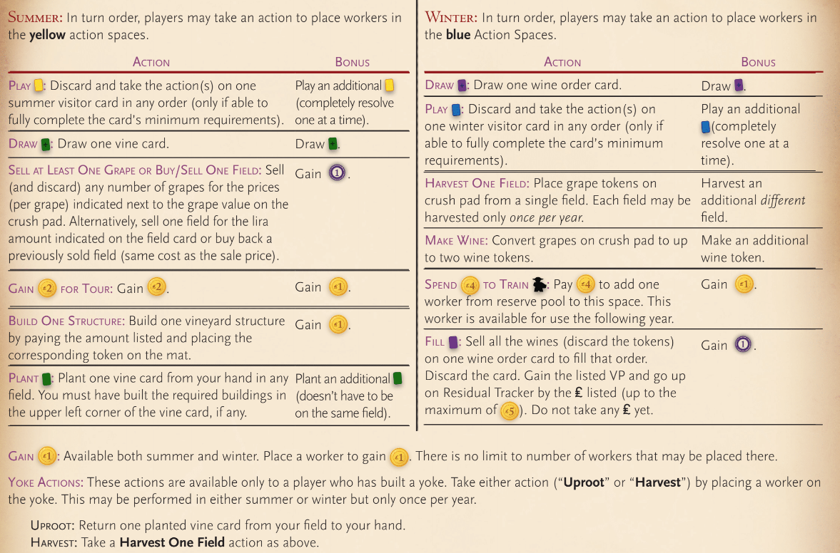 Viticulture tooltip text suggestions (2)