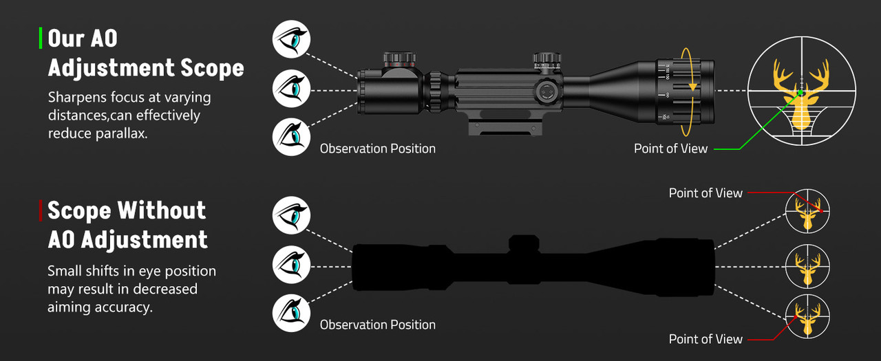 EZSHOOT 4-16x50 AO Scope with Green Red Dual Laser Sight