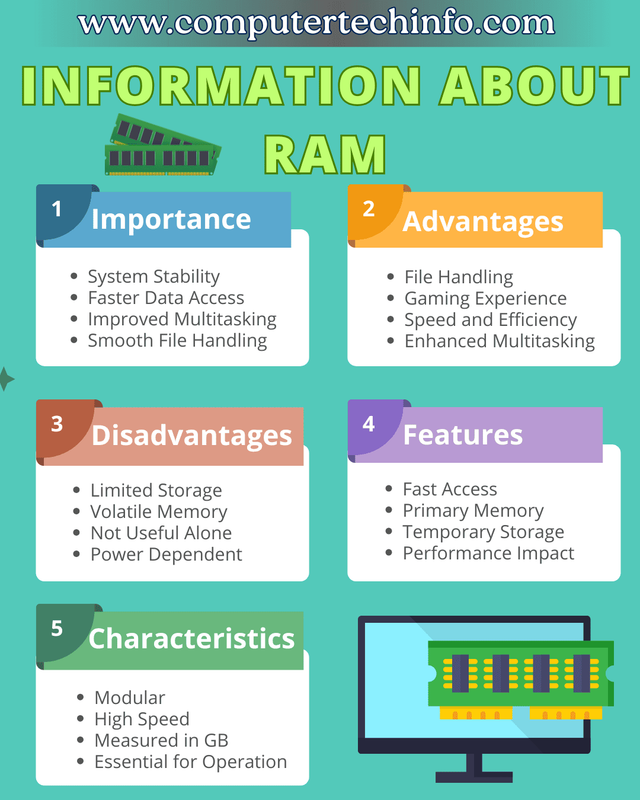 Characteristics of RAM